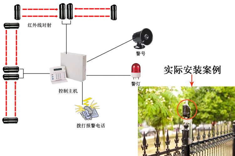 周界報警系統(tǒng)