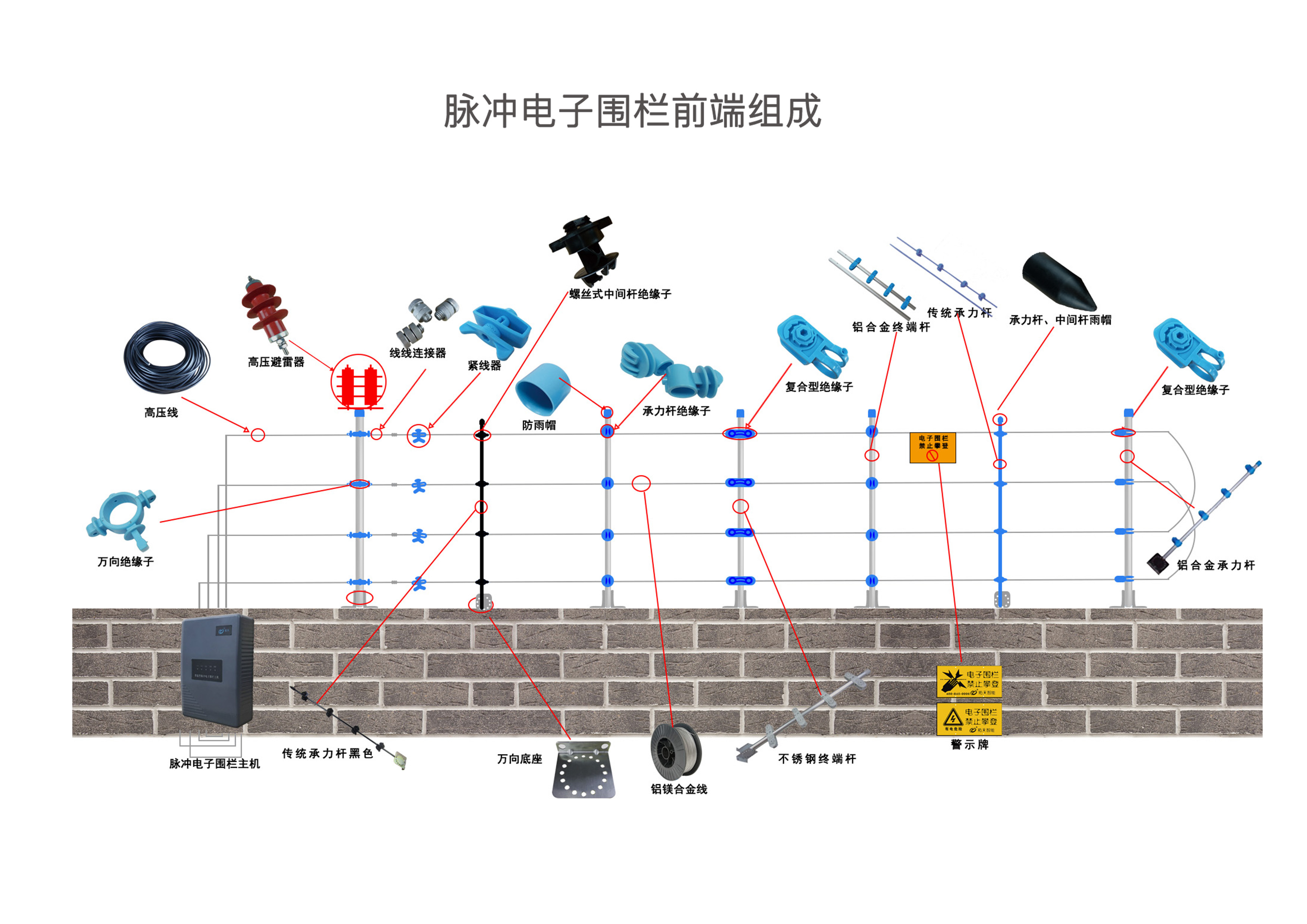 北京監(jiān)控安裝/北京小區(qū)電子圍欄/工廠/變電站/軍事基地/文物保護(hù)區(qū)/監(jiān)獄看守所脈沖電子圍欄