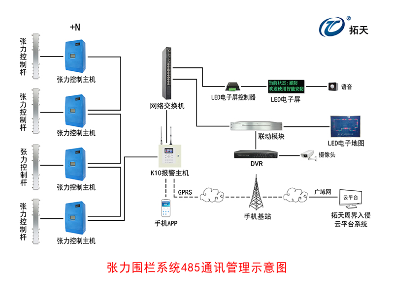 帶屏張力電子圍欄