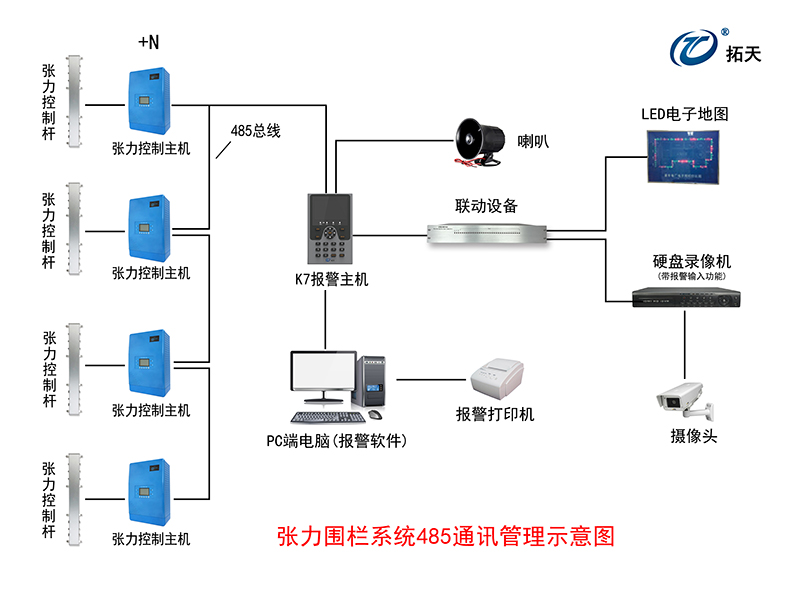 帶屏張力電子圍欄