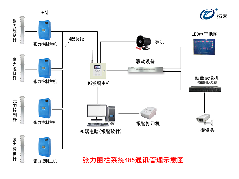 帶屏張力電子圍欄