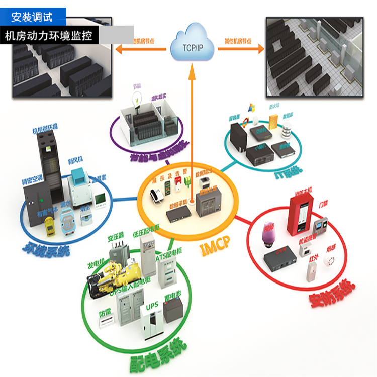 學(xué)校機(jī)房監(jiān)控,學(xué)校數(shù)據(jù)中心機(jī)房動(dòng)環(huán)監(jiān)控系統(tǒng)解決方案