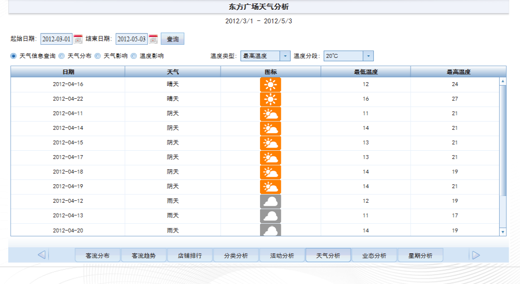 北京商場安裝智能視頻客流統(tǒng)計系統(tǒng)