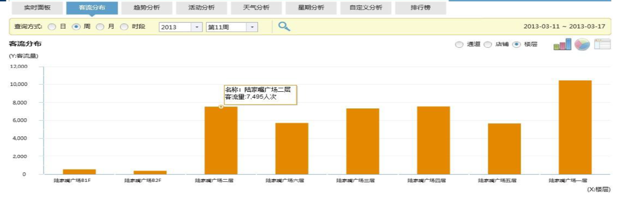 北京商場安裝智能視頻客流統(tǒng)計系統(tǒng)