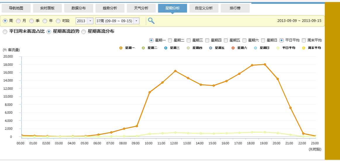 北京商場安裝智能視頻客流統(tǒng)計系統(tǒng)