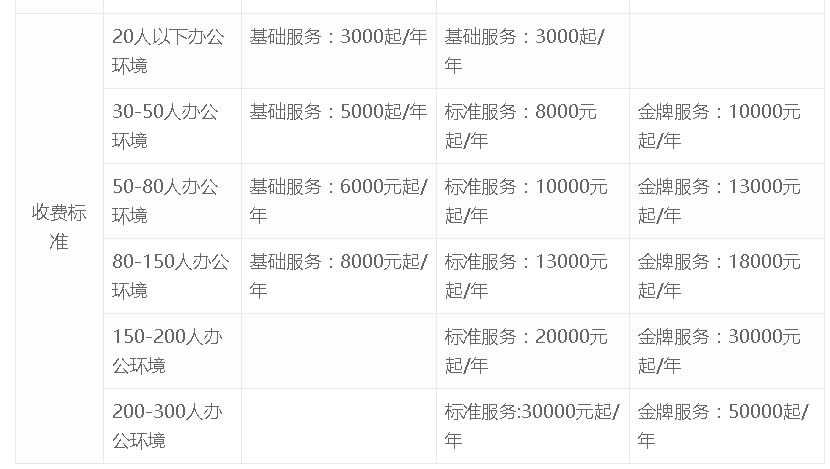 北京彩越嘉華工程技術(shù)有限公司