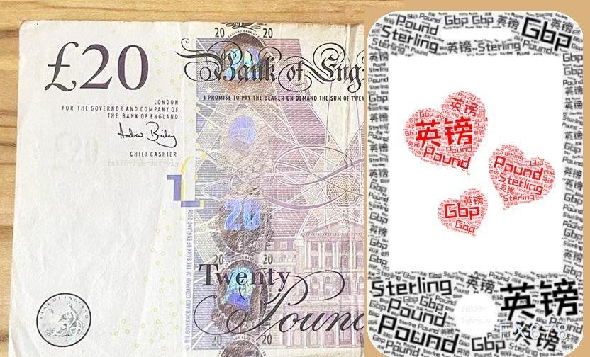英国政治不确定性叠加美联储降息路径分歧,英镑/美元维持低位震荡