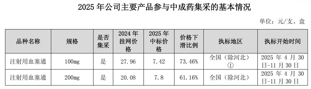 珍宝岛披露2.33亿元控股股东资金占用细节,两大监管疑问仍悬而未决